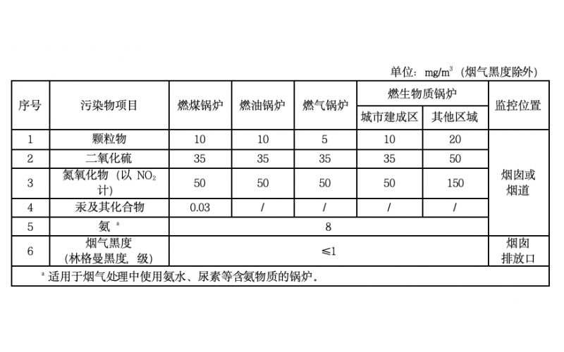 [標準法規(guī)] 浙江省《鍋爐大氣污染物排放標準》 強制性地方標準發(fā)布