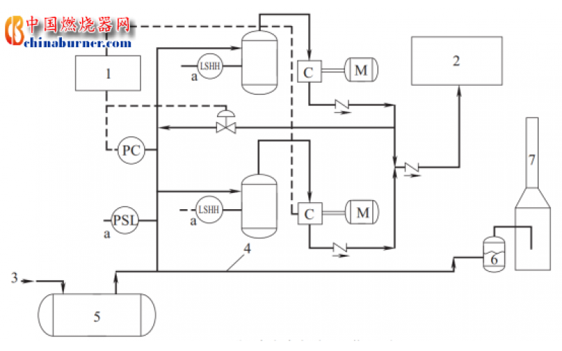 基礎(chǔ)知識(shí)-火炬系統(tǒng)簡介