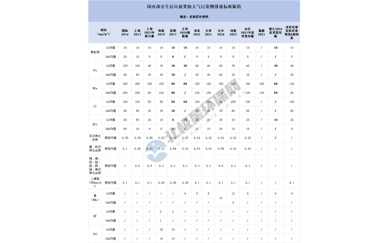 環(huán)保政策倒逼升級！垃圾焚燒電廠煙氣超低排放 4 大技術(shù)路線深度對比